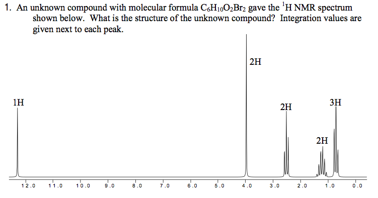 Solved: An Unknown Compound With Molecular Formula C6H10O2... | Chegg.com