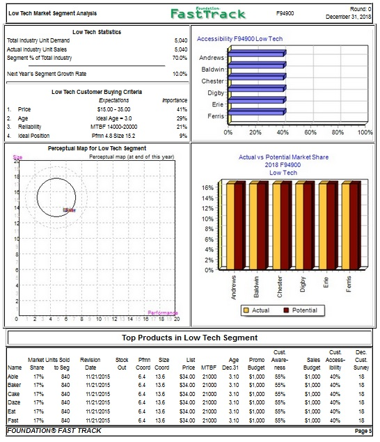 smp.ukm.my Traffic Analytics, Ranking Stats & Tech Stack