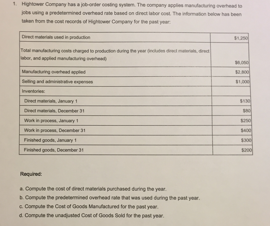 Solved Hightower Company Has A Joborder Costing System