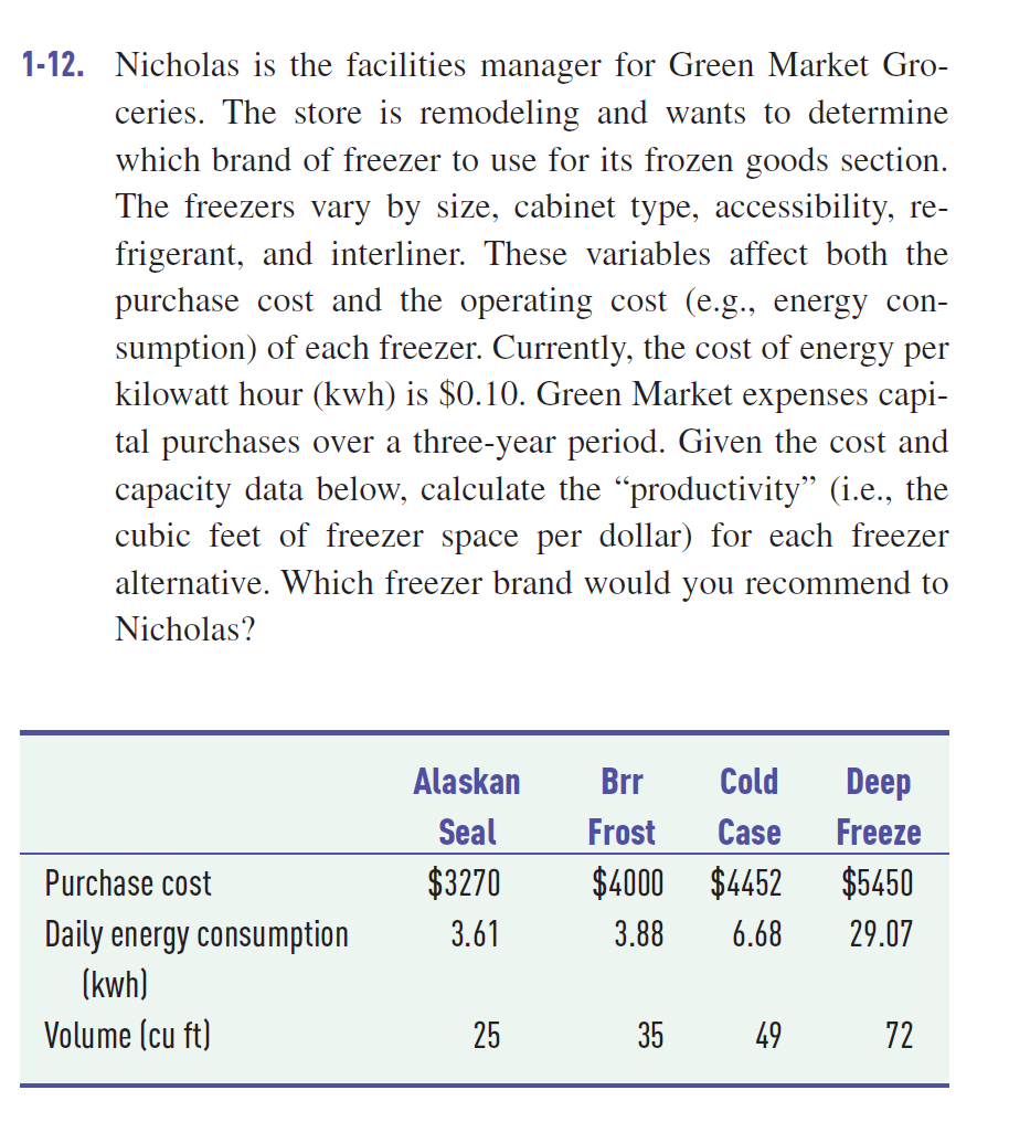 1-12. nicholas is the facilities manager for green market gro ceries. the store is remodeling and wants to determine which brand of freezer to use for its frozen goods section the freezers vary by size, cabinet type, accessibility, re frigerant, and interliner. these variables affect both the purchase cost and the operating cost (e.g., energy con- sumption) of each freezer. currently, the cost of energy per kilowatt hour (kwh) is $0.10. green market expenses capi tal purchases over a three-year period. given the cost and capacity data below, calculate the productivity (i.e., the cubic feet of freezer space per dollar) for each freezer alternative. which freezer brand would you recommend to nicholas? alaskan brr cold deep seal frost case freeze $3270 $4000 $4452 $5450 purchase cost 3.61 3.88 6.68 29.07 daily energy consumption (kwh) volume (cu ft)