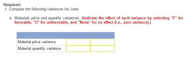 Required: 1. compute the following variances for june a. materials price and quantity variances. (indicate the effect of each variance by selecting f for favorable, for unfavorable, and none for no effect (i.e., zero variance).) material price variance material quantity variance