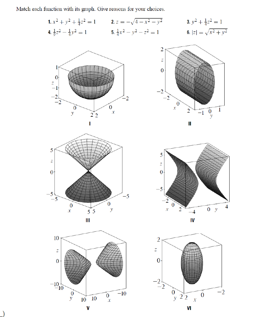 Solved Match Each Function With Its Graph Give Reasons F Chegg Com