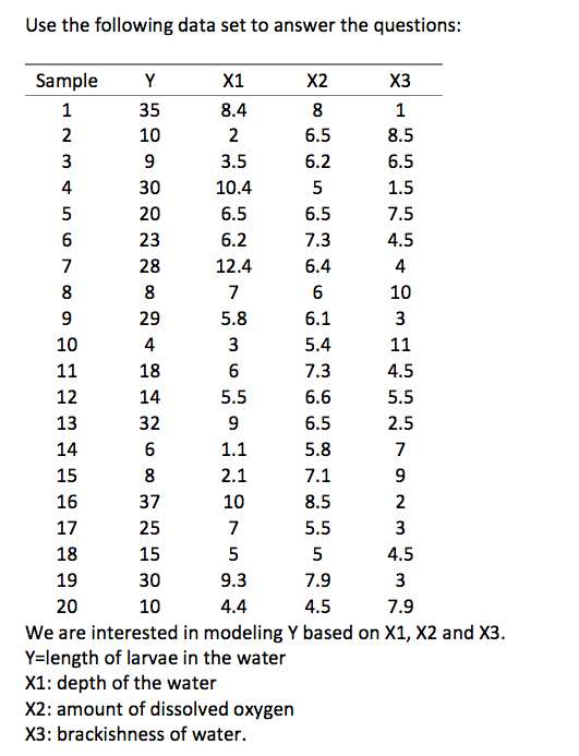 Solved Multiple Linear Regression We Are Interested In Mo Chegg Com