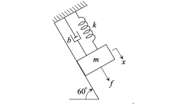 Kinetics of discrete open channel block in QQQA, open and closed