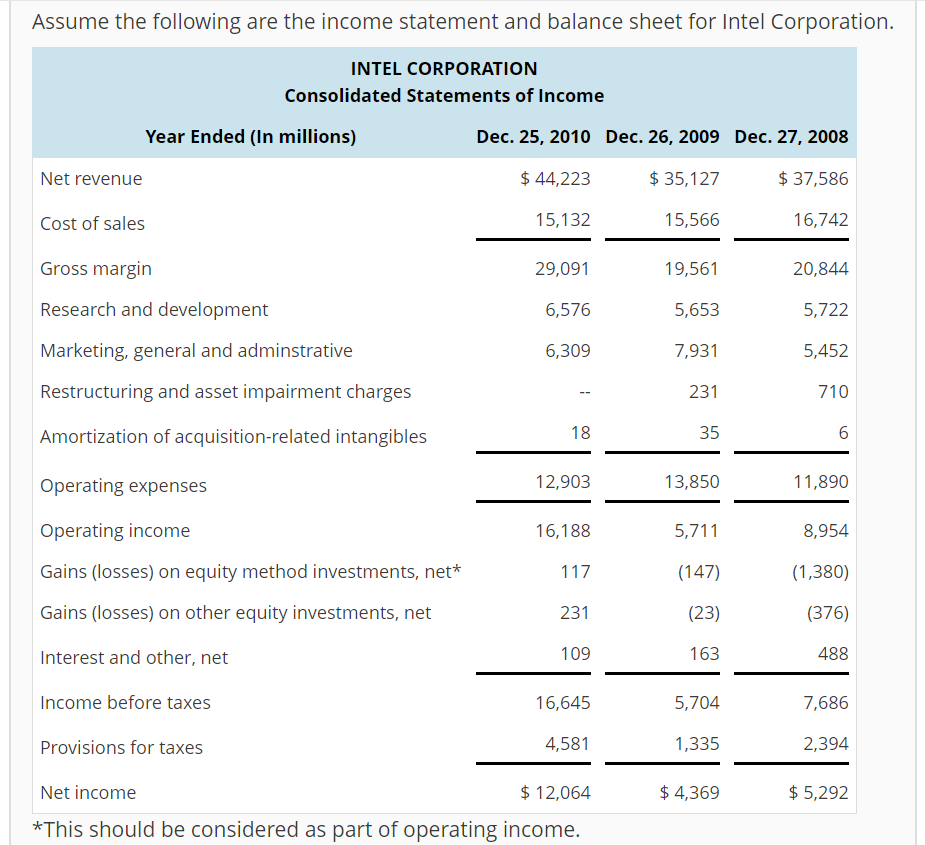 Solved Assume The Following Are The Income Statement And Chegg Com Solved Assume The Following Are The Income Statement And Chegg Com