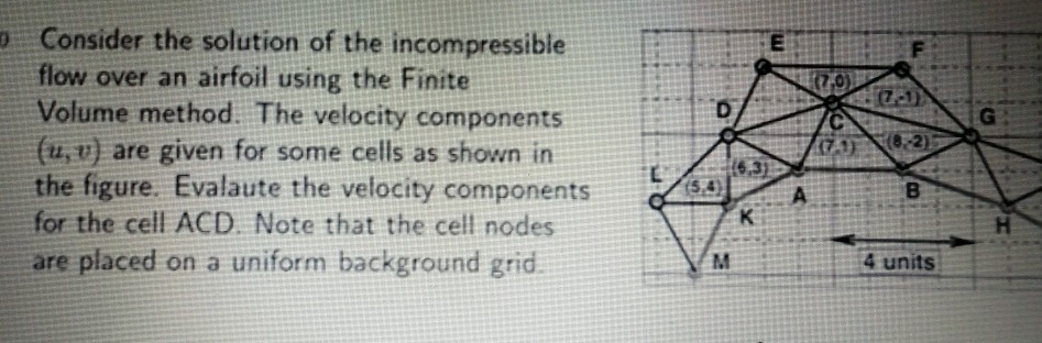 Consider the solution of the incompressible flow over an airfoil using the Finite Volume method. The velocity components (u,y) are given for some cells as shown in the figure. Evalaute the velocity components for the cell ACD. Note that the cell nodes are placed on a uniform background grid o 7-1 4 units