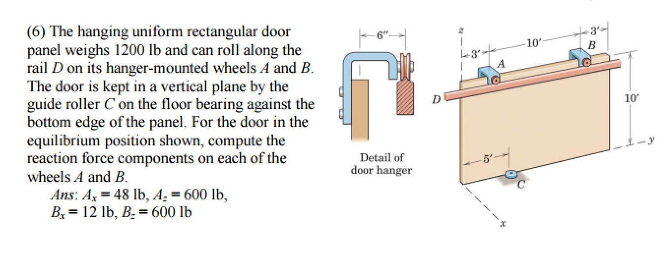 Solved The Hanging Uniform Rectangular Door Panel Weighs