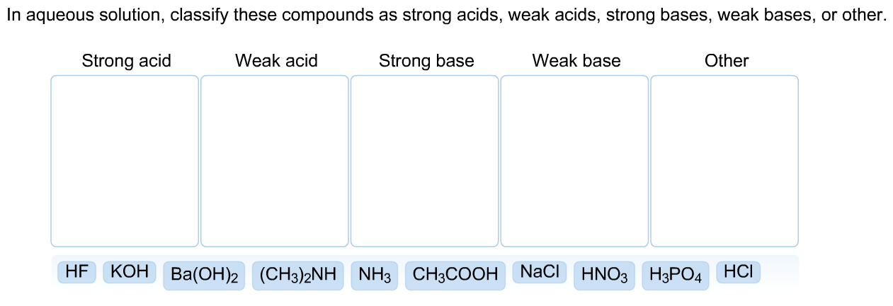 Solved In Aqueous Solution, Classify These Compounds As S