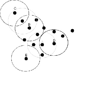E /B
