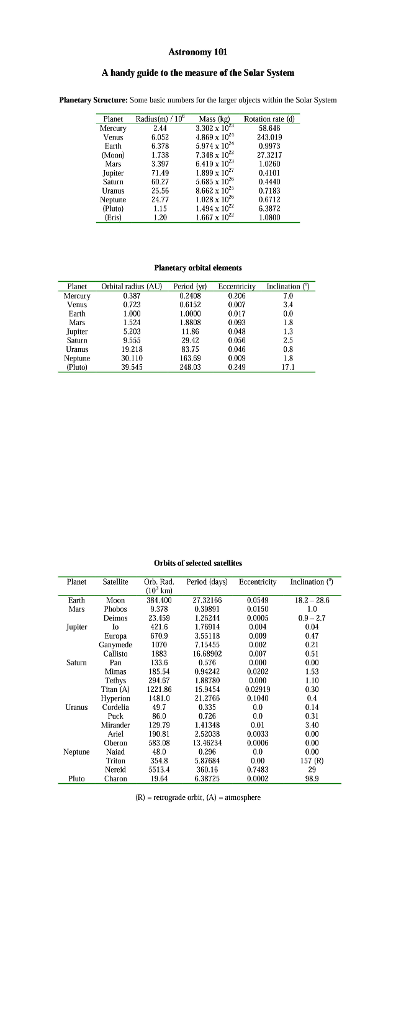 Solved Use The Solar System Data Tables To Answer The Fol