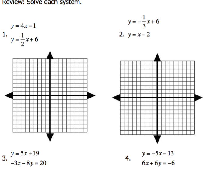 Solve Each System Y 4x 1 Y 1 2x 6 Y Chegg Com