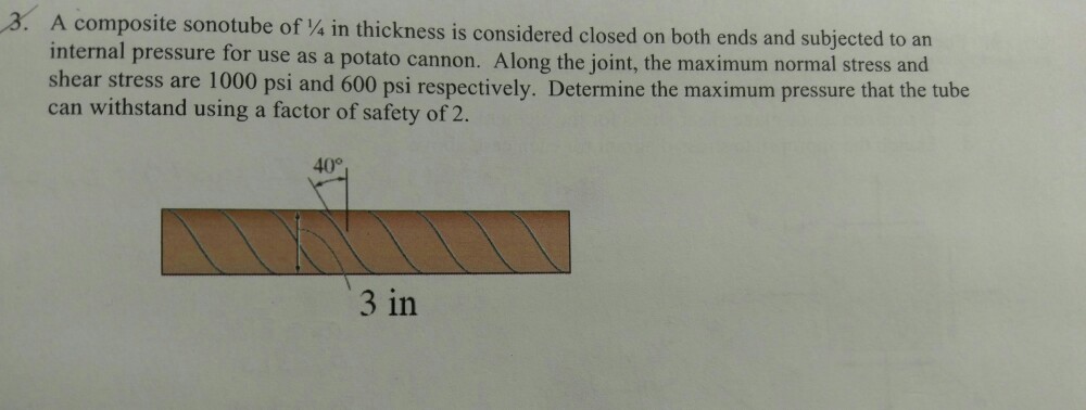 Solved A Composite Sonotube Of In Thickness Is Consider Chegg Com