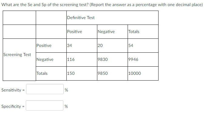 Solved What Are The Se And Sp Of The Screening Test Rep Chegg Com