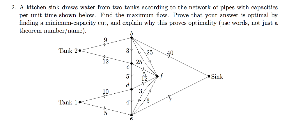 A Kitchen Sink Draws Water From Two Tanks Accordin Chegg Com