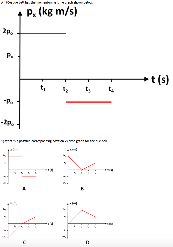 Solved A 170 G Cue Ball Has The Momentum Vs Time Graph Sh Chegg Com