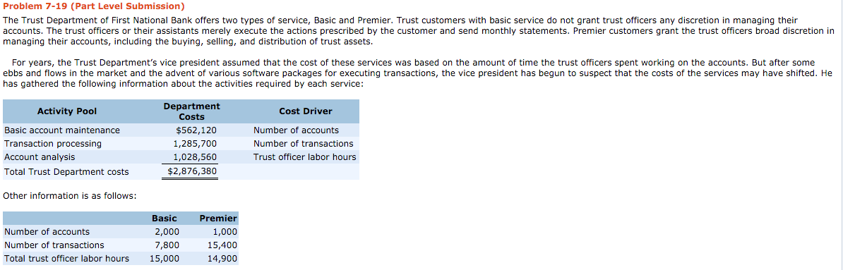 Solved Using Activity Based Costing Compute The Cost Per