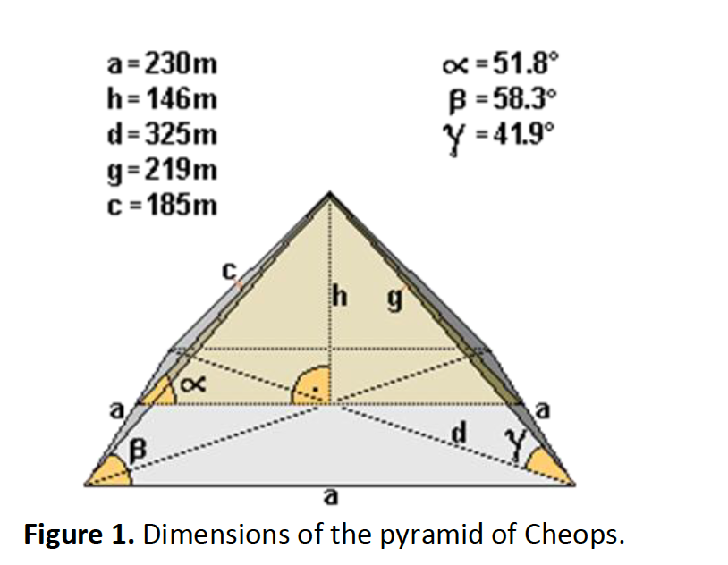 Пирамиды их размеры