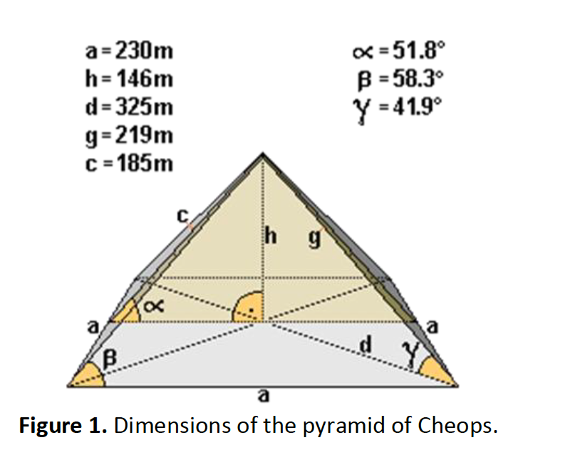 Пропорции пирамиды Хеопса золотое сечение. Чертеж пирамиды Хеопса с размерами. Пирамида Хеопса золотое сечение. Угол наклона пирамиды Хеопса.