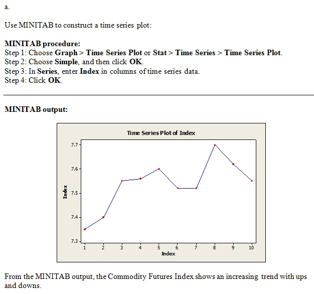 a. Use MINITAB to construct a time series plot: MINITAB procedure: Step 1: Choose Graph> Time Series Plot or Stat > Time Seri