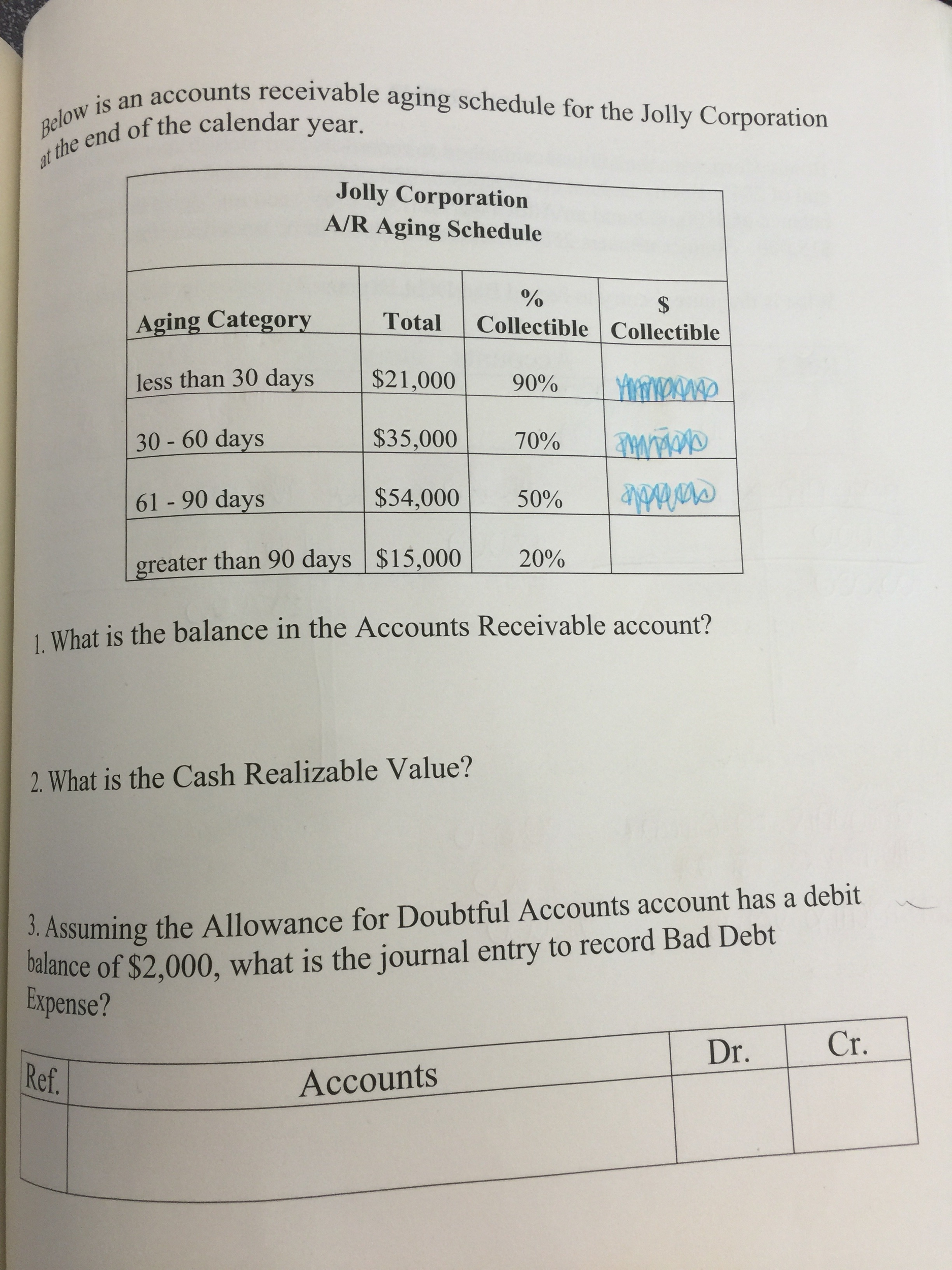 what is the ending balance of accounts receivable
