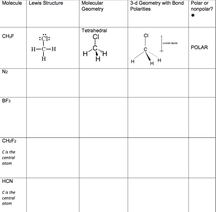 Molecule Lewis Structure Molecular Geometry 3-d Geometry with Bond Polar .....