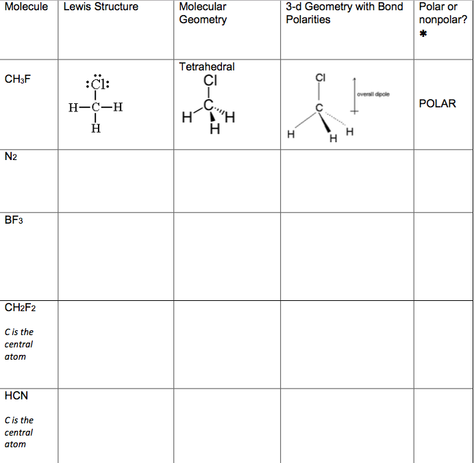 l etrahedral CH3F Cl CI :Cl: oversill dipole H-C-H POLAR BF3 CH2F2 C is the...