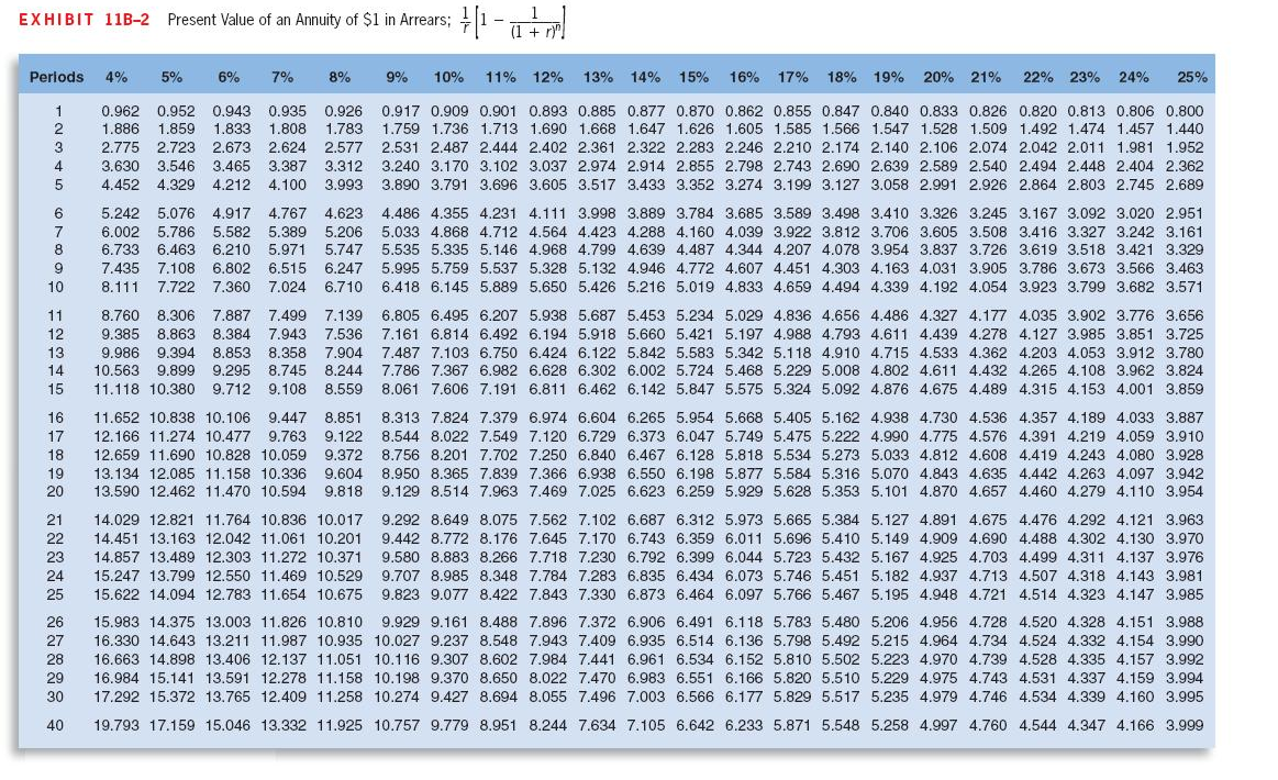 12 и 16 сколько будет. Таблица Annuity Table. Топ 62-16, 54. Таблица коэффициентов дисконтирования. Сколько будет 12.