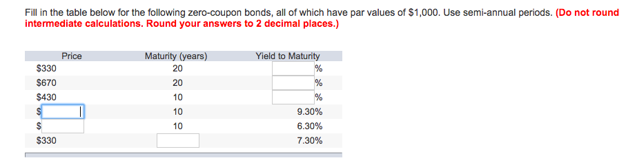Price of a default-free bond that pays coupons of 4