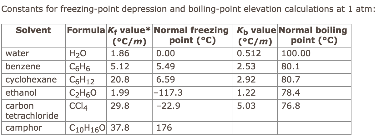 Solved Assuming 100 Dissociation Calculate The Freezing Chegg Com