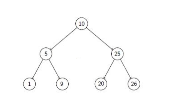 Question & Answer: Write code for an theta(n) worst-case algorithm that verifies that a tree is actually an AVL tree. You may assume the nodes of the tree look like: cl..... 1