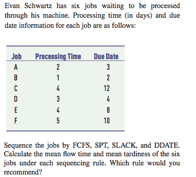 Jobs A, B, C, and D must be processed through the same machine center.  Sequence the following jobs by (a) SPT and (b) SLACK. Calculate mean flow  time, mean tardiness, and maximum