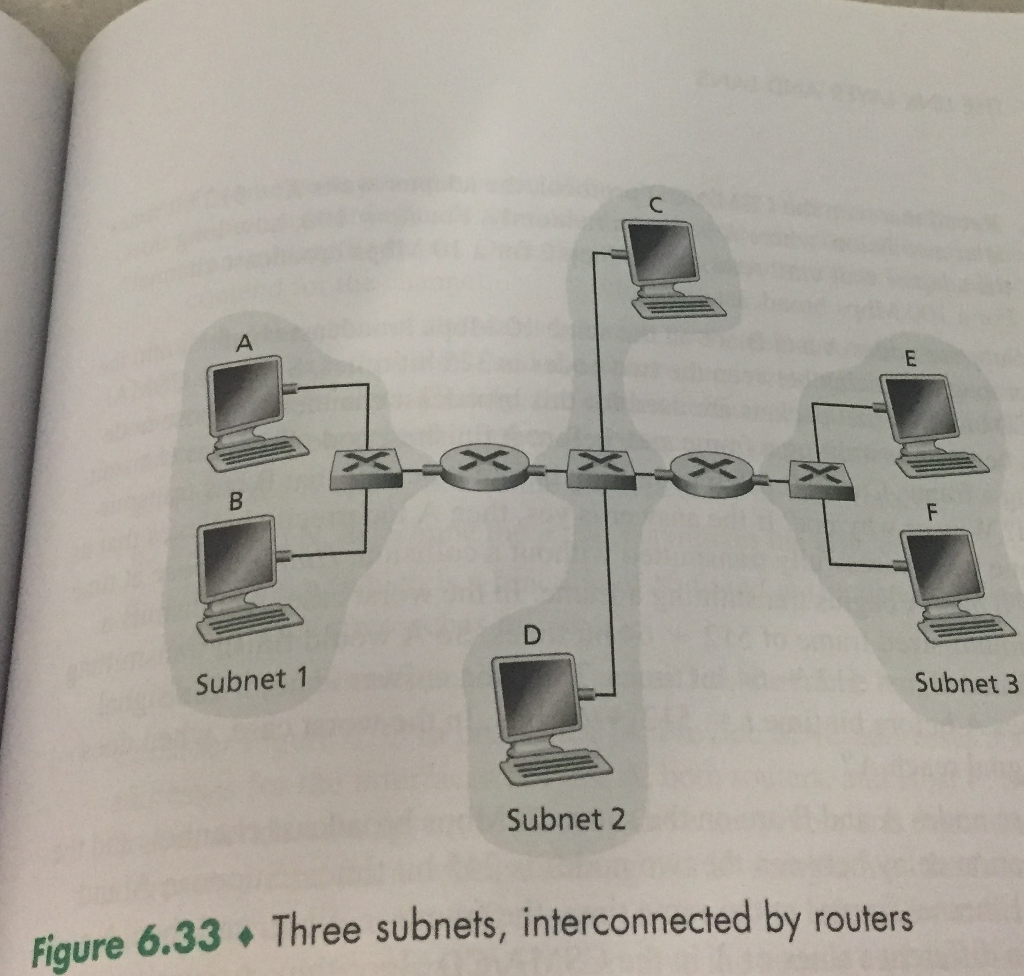 Solved Consider three LANs interconnected by 2 routers, as | Chegg.com