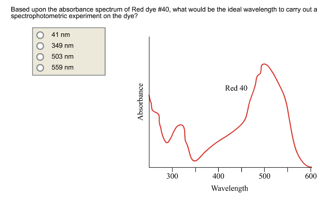 absorbance e Absorbance Upon Dye Spectrum Red #40 Solved: Of Based The