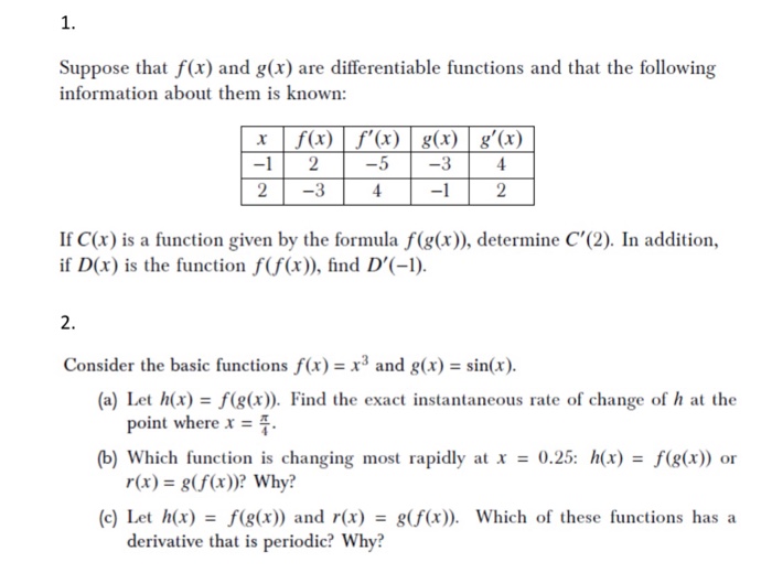 Solved Suppose That F X And G X Are Differentiable Func Chegg Com