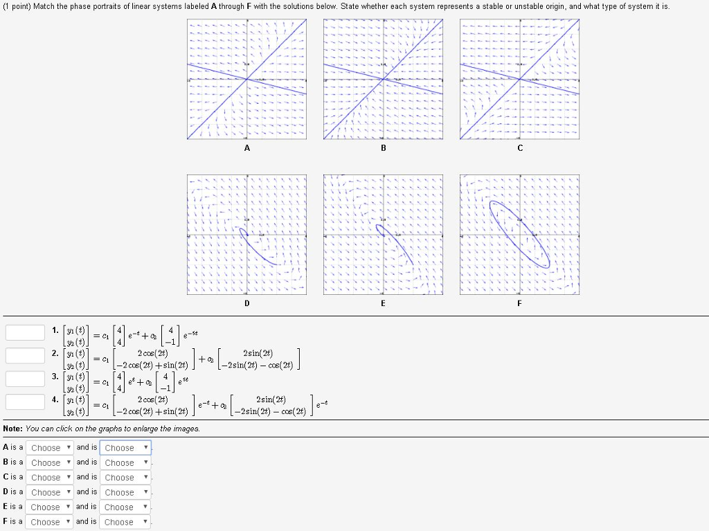 (1 point) Match the phase portraits of linear systems labeled A through F with the solutions below. State whether each system represents a stable or unstable origin, and what type of system it is A. 31 (t) m(t) 2 cos (2t) -2 cos (2t)+sin(2t) 2sinf2t) g2 (t) 2cos(2t) 2 cos(2t)+sin(2t) 2sinf 2) -2sin(2t) - cos(2t) g/z(t) Note: You can click on the graphs to enlarge the images. A is a Choose ▼ and is! Choose ▼ Bisa Choose ▼ and is Choose C is a choose ▼ and is Choose D is a Choose and is Choose Eisa Choose ▼ and is Choose F is a Choose and is . Choose ▼