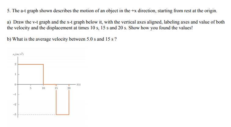 Solved The A T Graph Shown Describes The Motion Of An Obj