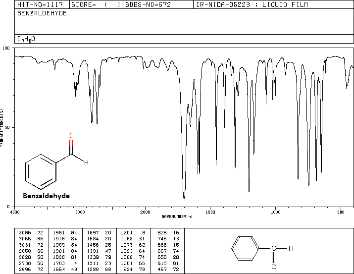 benzaldehyde ir spectrum