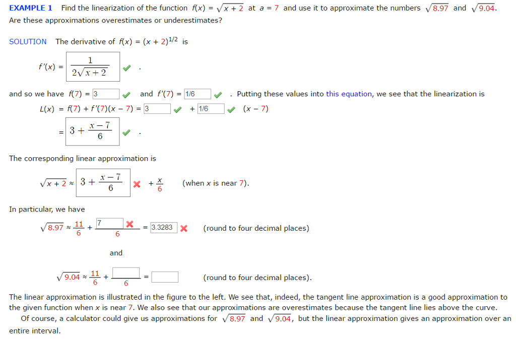 Solved Find The Linearization Of The Function F X Jx Chegg Com