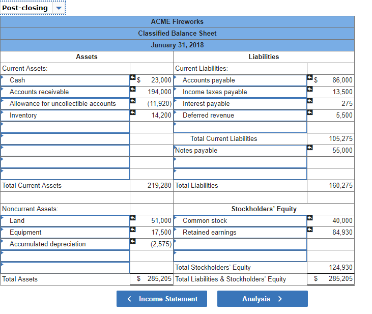 Solved: Post-closing ACME Fireworks Classified Balance S  