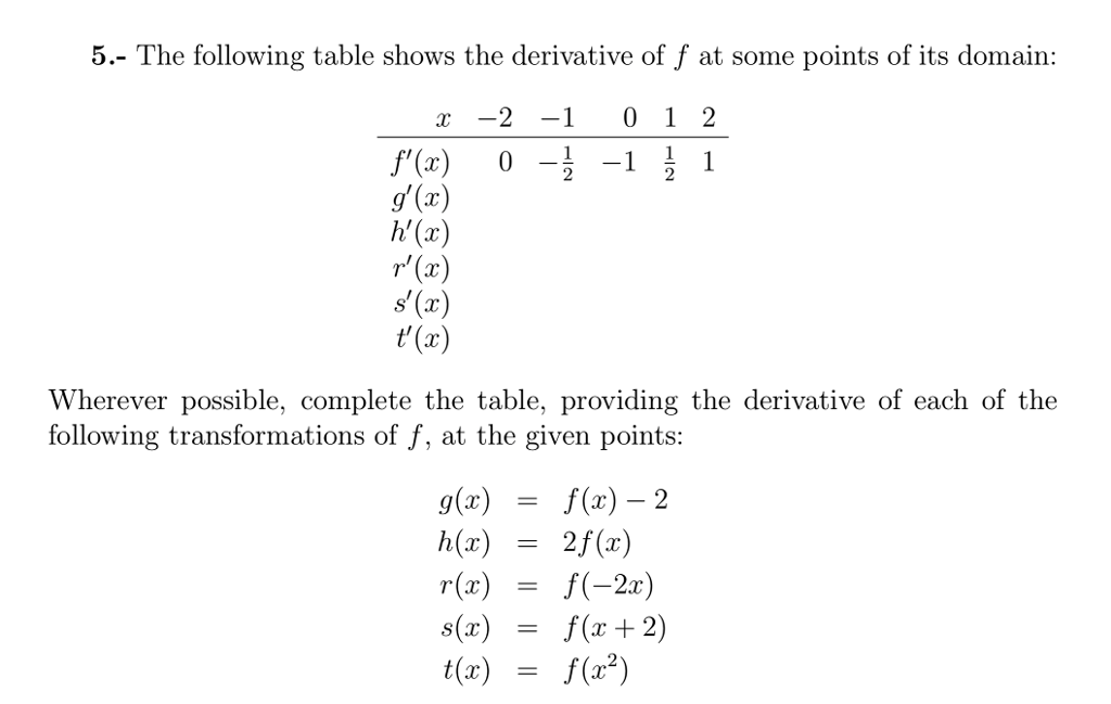 Solved 5 The Following Table Shows The Derivative Of F Chegg Com