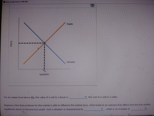 Solved For an output level above QE, the value of a unit to