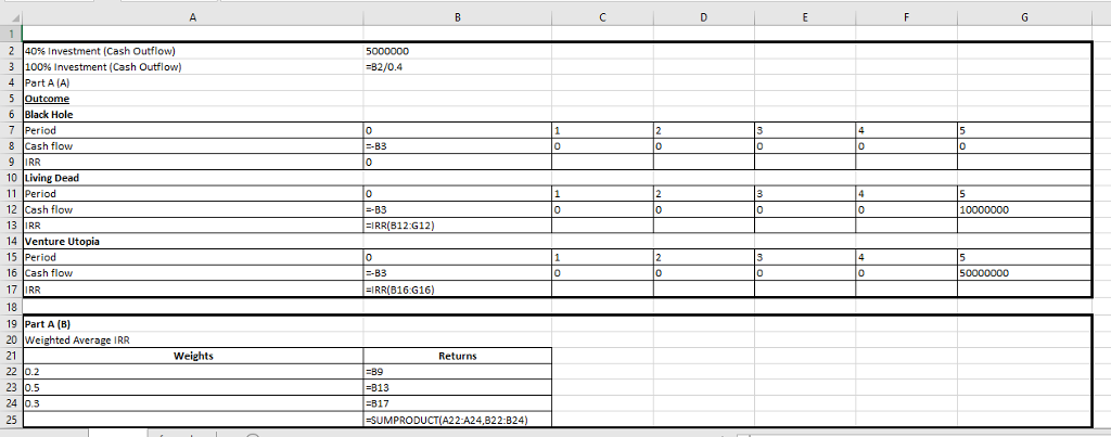 2 140% investment (Cash Outflow) 3 |100% Investment (Cash Outflow) 4 Part A (A) B2/0.4 6 Black Hole 7 Period 8 Cash flow B3 1