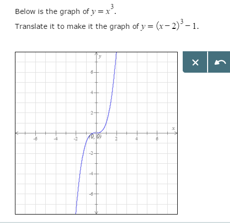 Solved Below Is The Graph Of Y X 3 Translate It To Mak Chegg Com