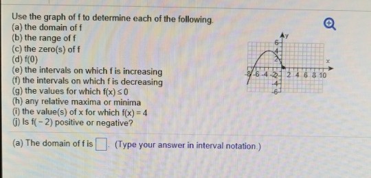 Solved Use The Graph Of F To Determine Each Of The Follow Chegg Com