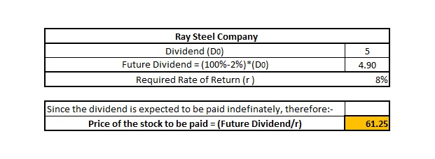 Ray Steel Company Dividend (DO) Future Dividends (100%-2%)(Do) Required Rate of Return (r) 4.90 8% Since the dividend is exp