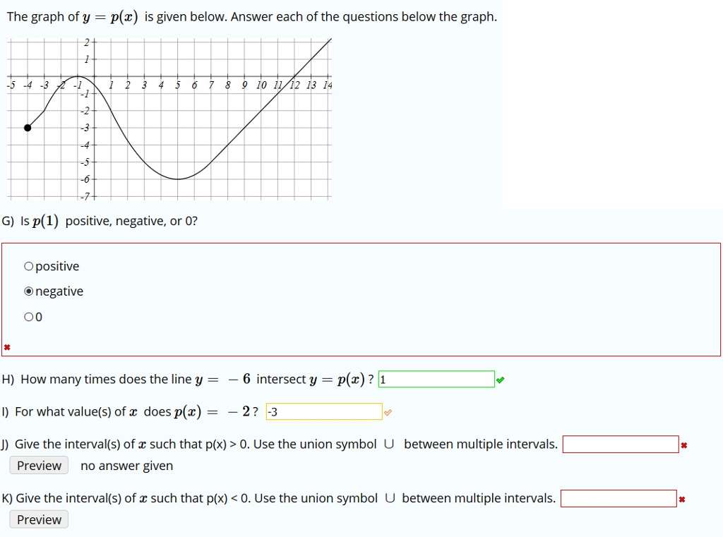 Solved The Graph Of Y P X Is Given Below Answer Each Of Chegg Com