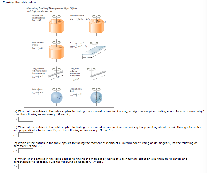 What Is The Door's Moment Of Inertia For Rotation On Its