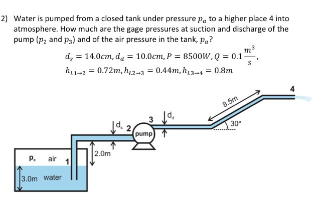 Fogler fluid mechanics homework 04 picture