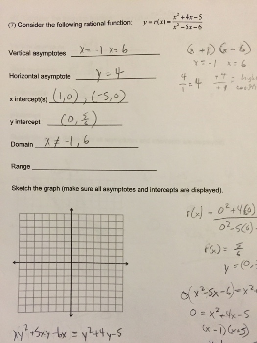 Consider The Following Rational Function Y R X Chegg Com