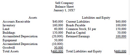 Sell Company Balance Sheet January 1, 20x7 Assets Liabilities and Equity Accounts Receivable Inventory Land Buildings Accunulated Depreciation Equipment Accumulated Depreciation Goodwill Total Assets $40,000 Cument Liabilities 160,000 Bonds Payable 60,000 Common Stock, $1 par 150,000 Paid-in Capital (20,000) Retained Earnings $60,000 100,000 150,000 50,000 100,000 50,000 (10.000) 30,000 $460.000 Total Liabilities and Equity $460.000